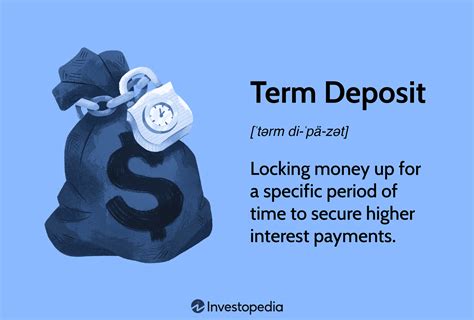 resident term deposit meaning